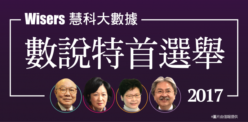 【數(shù)說特首選舉】- 慧科大數(shù)據(jù)透視選戰(zhàn)點(diǎn)滴