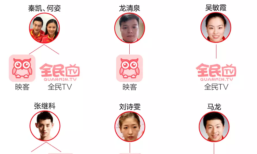 社交媒體時(shí)代，一大波“網(wǎng)紅”奧運(yùn)健兒正向我們走來