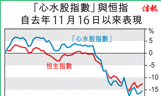 【慧眼先機】「心水股票」策略奏效嗎?