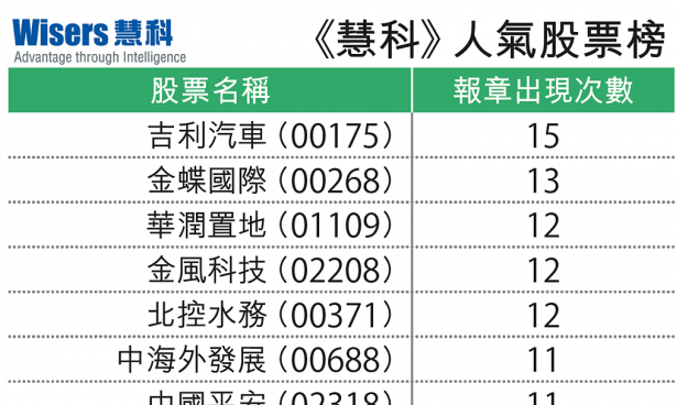 【慧眼先機】股評人推介領(lǐng)先股價嗎?