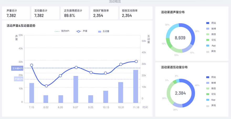 備戰(zhàn)618，品牌如何打造KOL營銷管理體系？