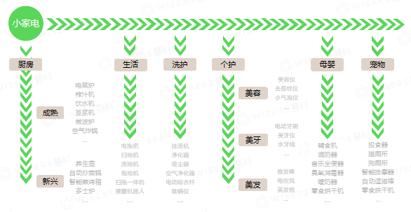 “宅經(jīng)濟(jì)”爆發(fā) 小家電行業(yè)如何布局才能引新型消費(fèi)者駐足？
