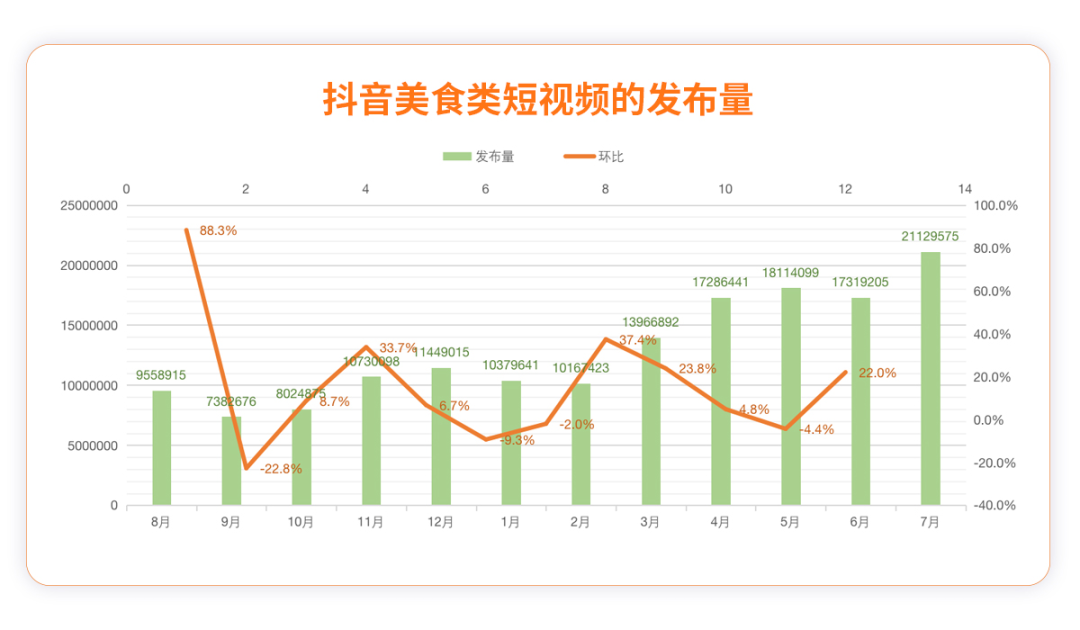 收好這份《深夜食堂》短視頻KOL營銷指南，你一定用得到！