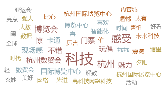  熱點觀察| 數(shù)貿(mào)會媒體傳播分析