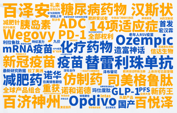 慧科訊業(yè)發(fā)布《2023醫(yī)療行業(yè)媒體洞察報告》：行業(yè)趨勢、政策要點、市場機遇搶先看