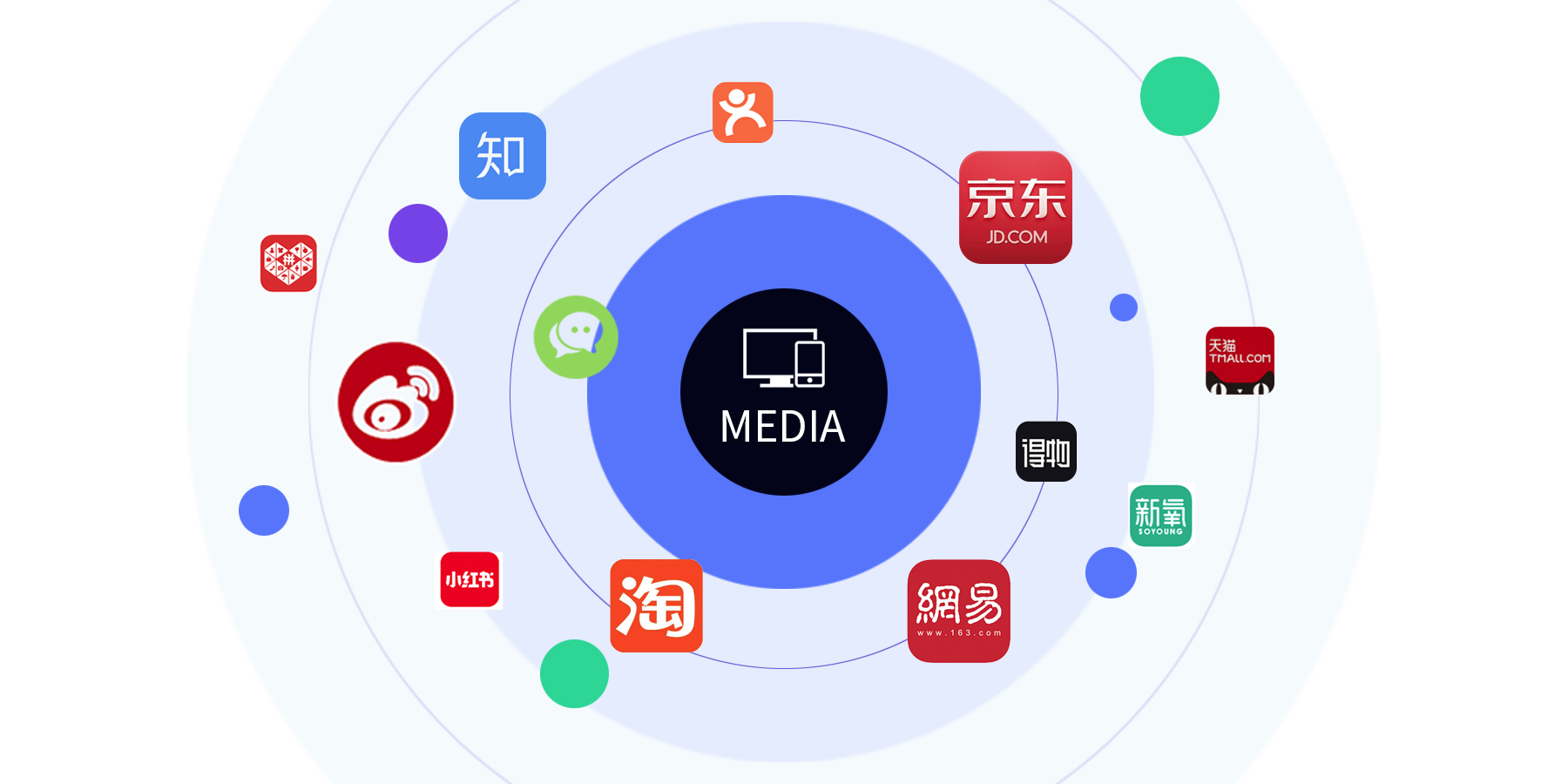 VOC全域監(jiān)聽?