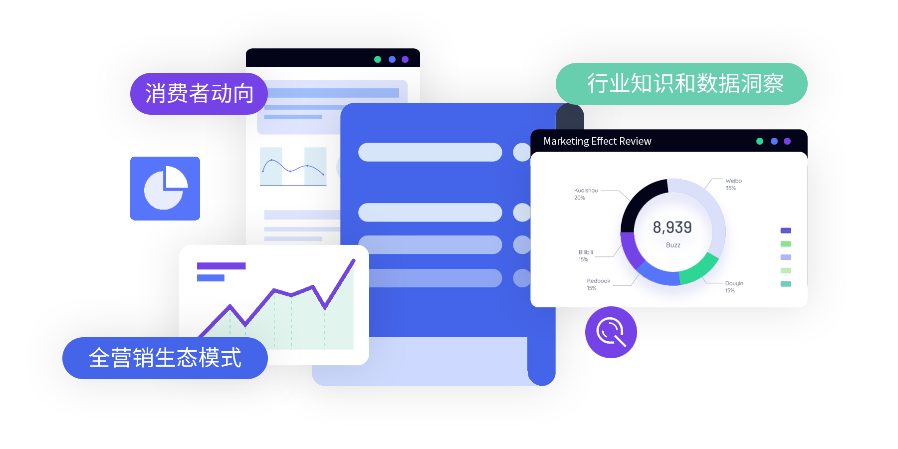 平臺和咨詢結(jié)合