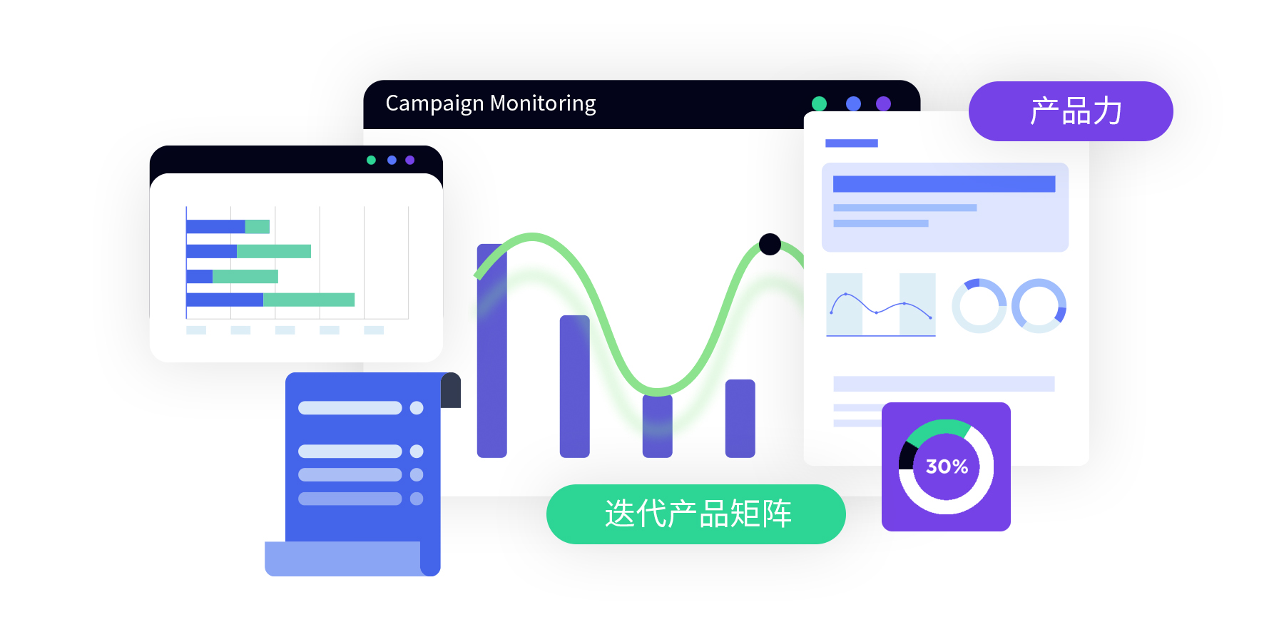 新產(chǎn)品研究